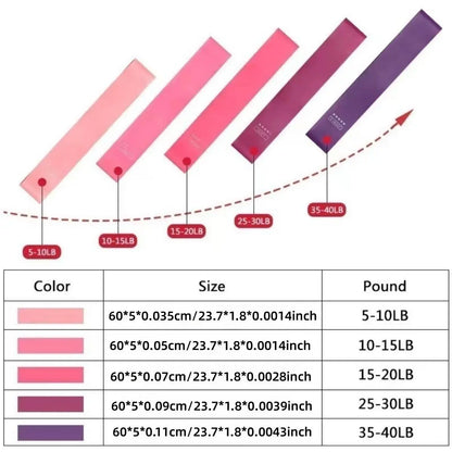 Ultimate Resistance Band Set - 5 Durable Elastic Bands for Effective Arm Workouts and Stretching